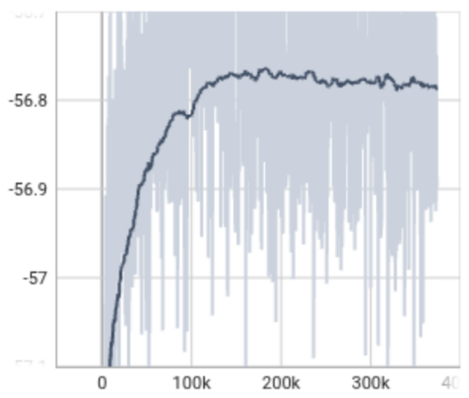 Policy entropy