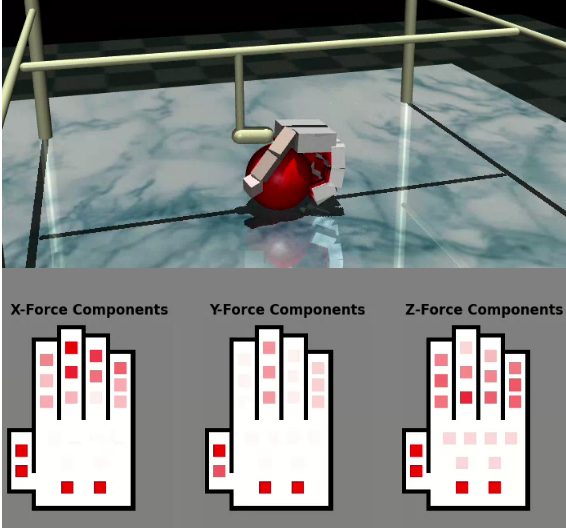 Tactile sensor readings (X, Y, Z force components) during a grasp