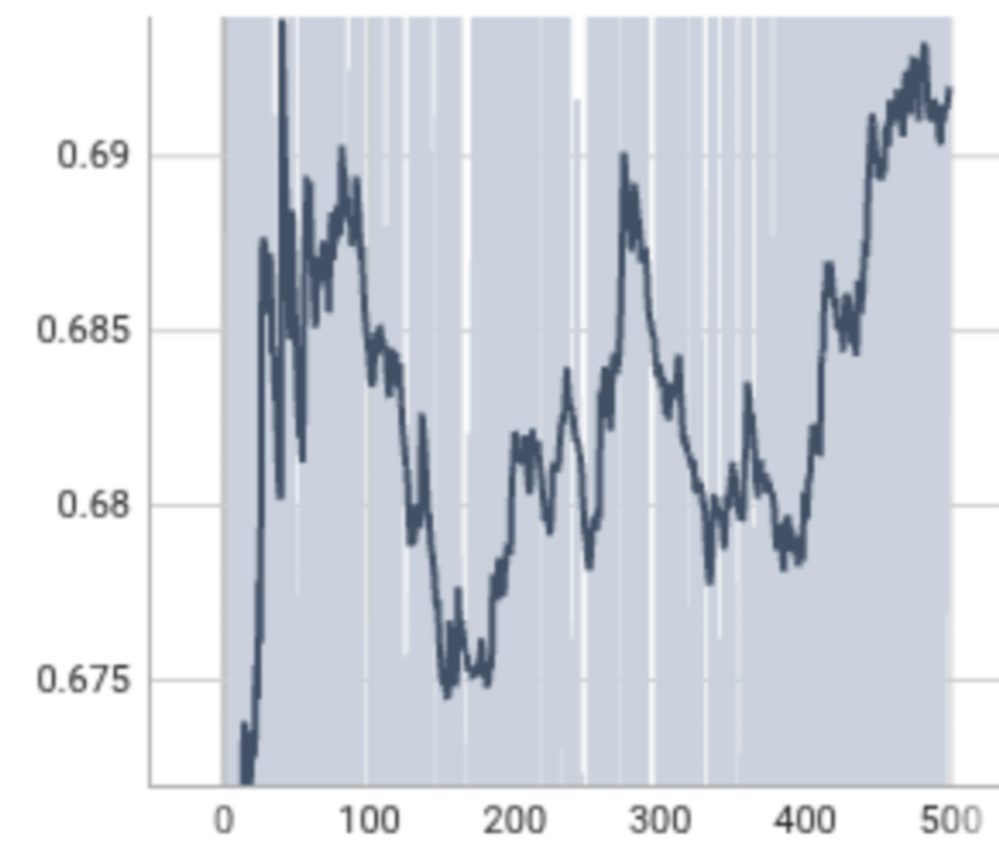 Mean object height